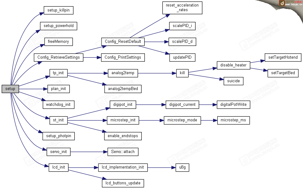 setup函数调用关系.png