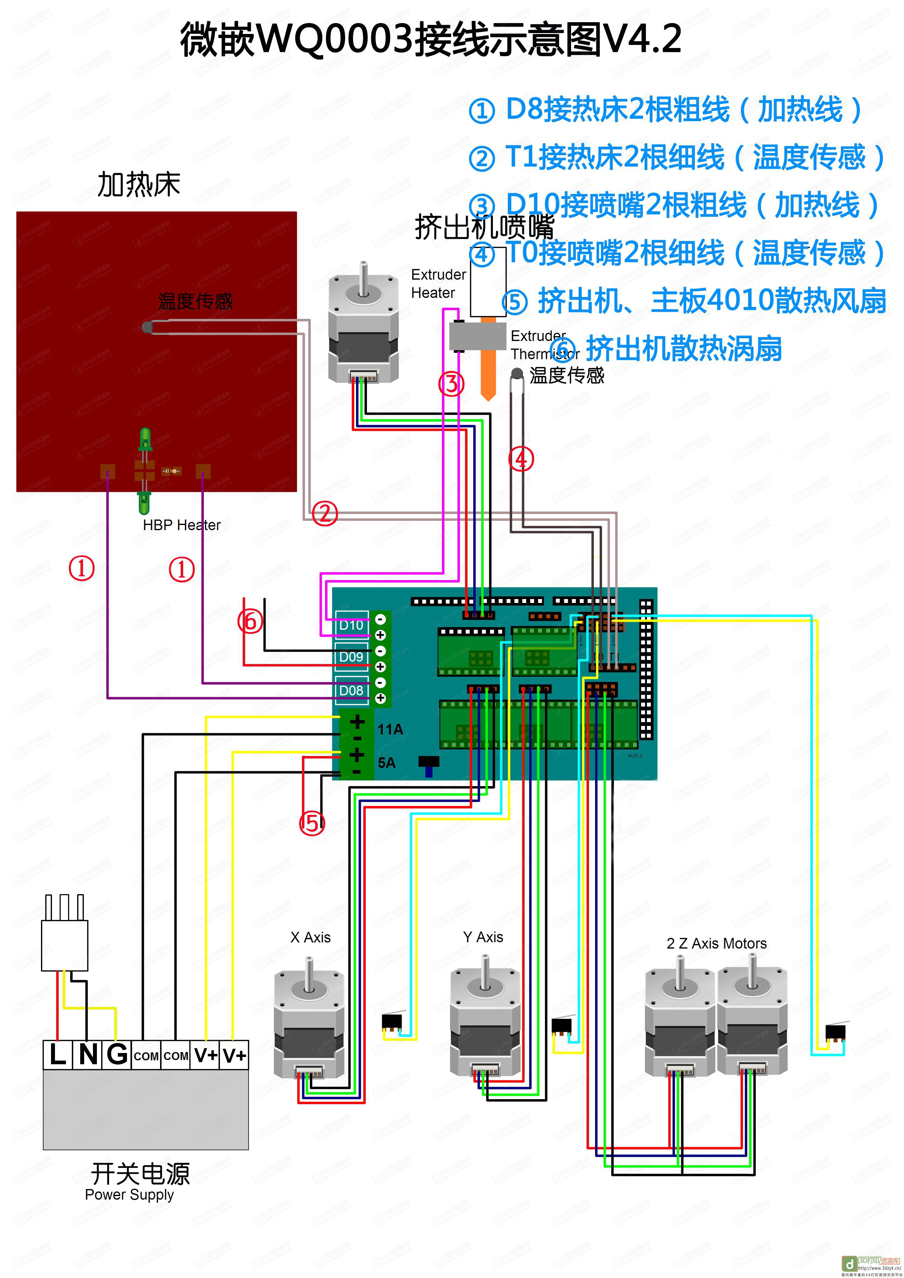 3D打印机【Prusa i3改进型】接线图.jpg