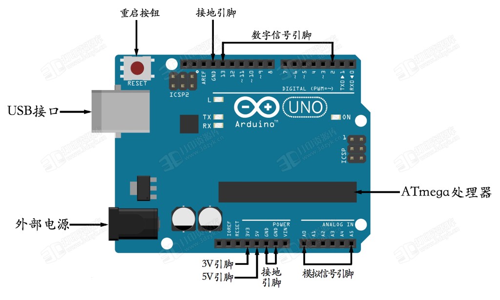 Arduino教程.jpg