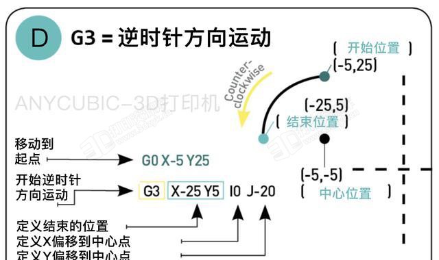 G-code代码新手教程 (5).jpg