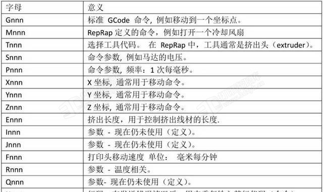 G-code代码新手教程 (11).jpg