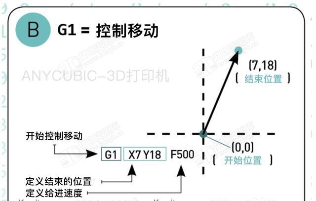 G-code代码新手教程 (13).jpg