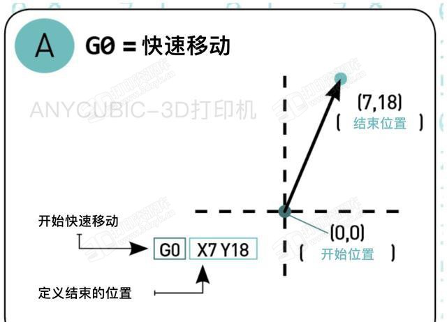 G-code代码新手教程 (12).jpg