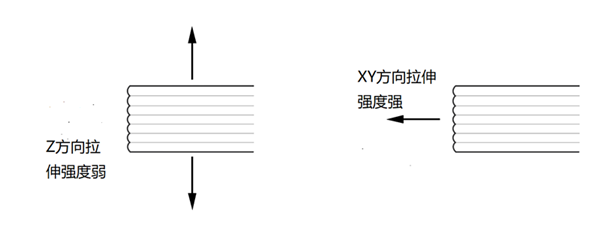 3d打印摆放 (1).png