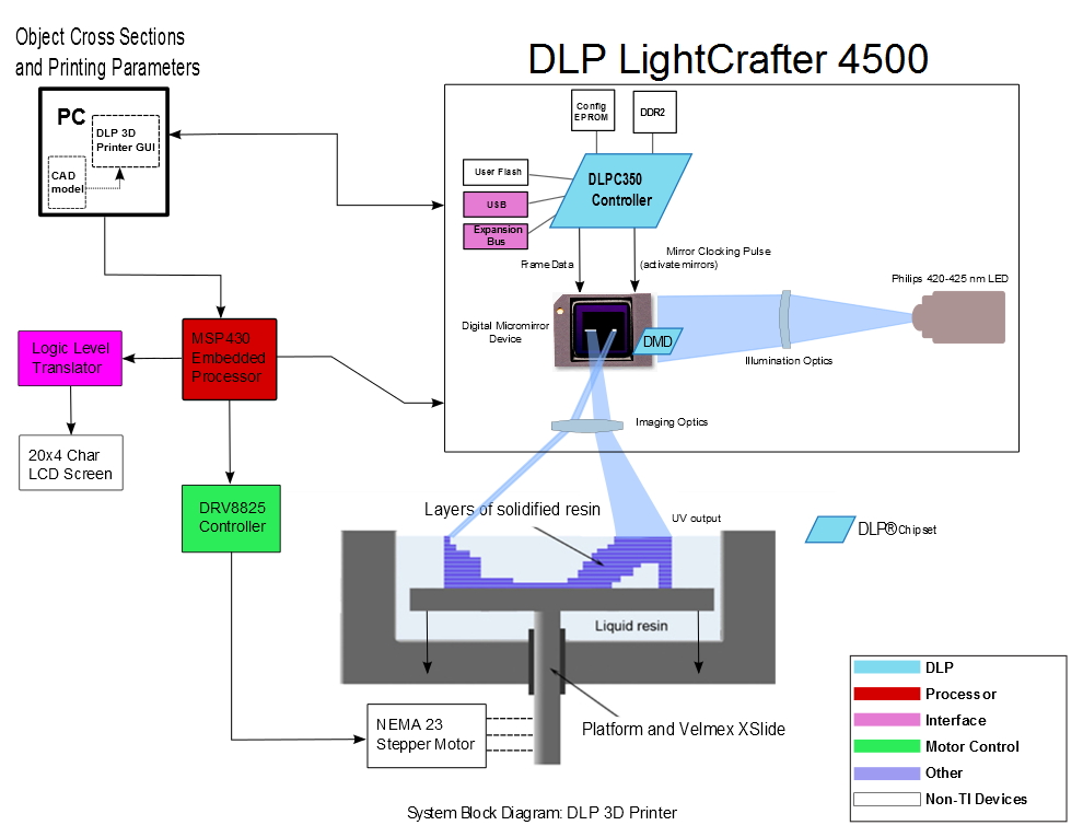 dlp3d打印机.jpg