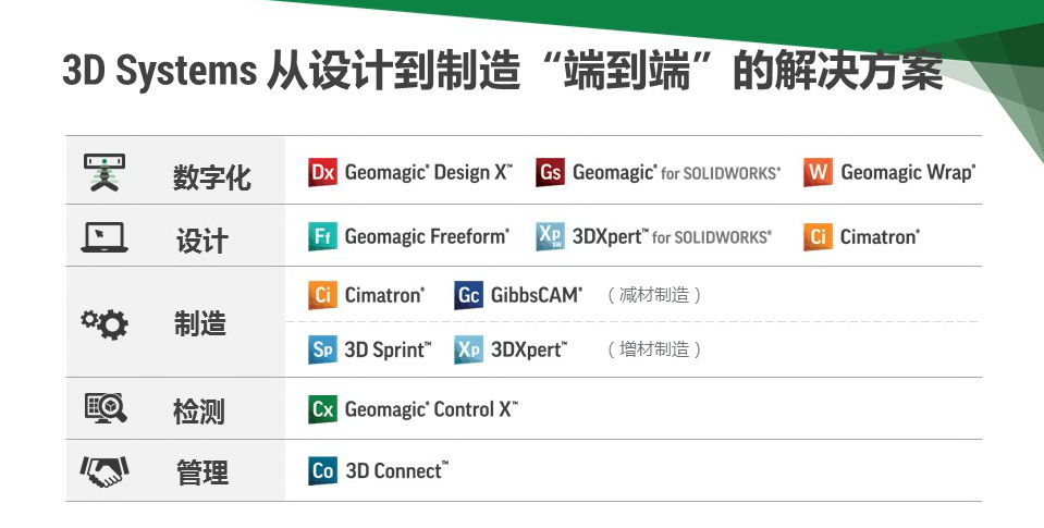 3D Systems 发布新软件奠定行业软件领导地位 (2).png