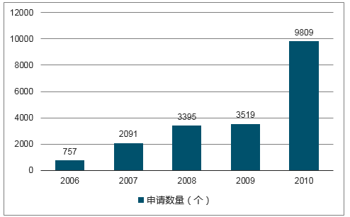 3D打印行业研究报告2018年 (4).png