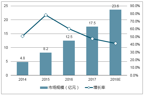 3D打印行业研究报告2018年 (5).png