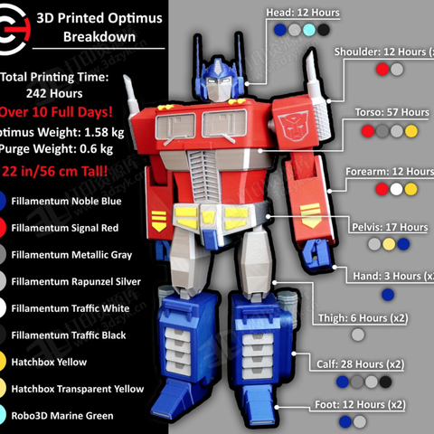 80年代老G1日版擎天柱 3d模型下載 (2).png