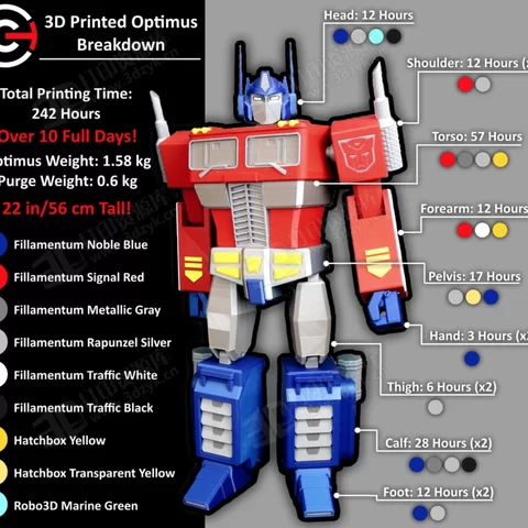 80年代老G1日版擎天柱 3d模型下載 (2).webp