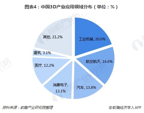 3D打印产业规模持续快速扩张 下一个风口是否即将到来？ (5).jpg