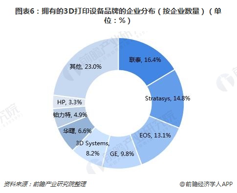 3D打印产业规模持续快速扩张 下一个风口是否即将到来？ (7).jpg