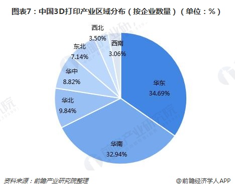 3D打印产业规模持续快速扩张 下一个风口是否即将到来？ (1).jpg