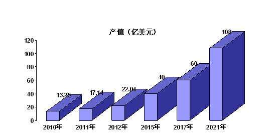 中国3D打印要爆发，是不是缺少了一个大金主1.jpg