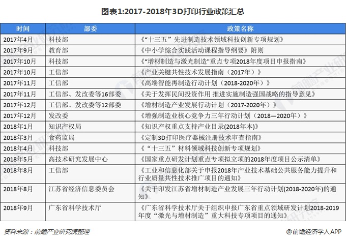 2018年3D打印行业融资现状及发展趋势分析 资本市场仍处于初级阶段 (1).jpg