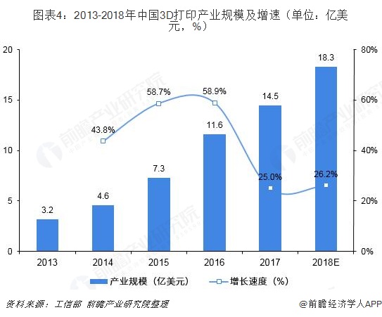 预见2019：《中国3D打印产业全景图谱》（附现状、格局、趋势等） (1).jpg