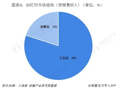 预见2019：《中国3D打印产业全景图谱》（附现状、格局、趋势等） (3).jpg