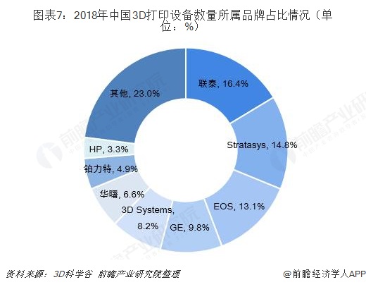 预见2019：《中国3D打印产业全景图谱》（附现状、格局、趋势等） (4).jpg