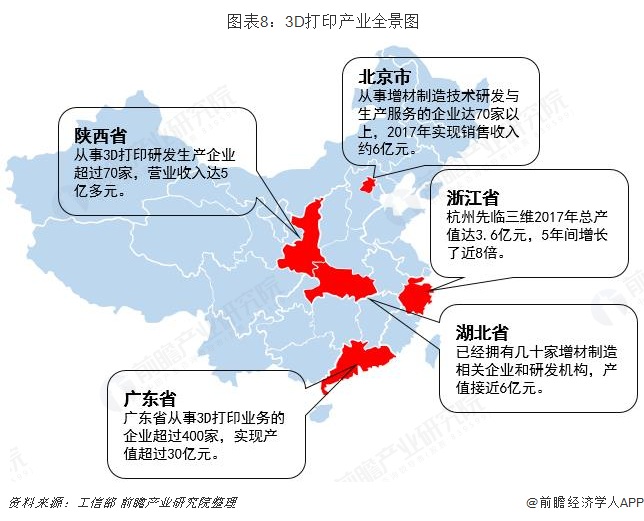 预见2019：《中国3D打印产业全景图谱》（附现状、格局、趋势等） (5).jpg