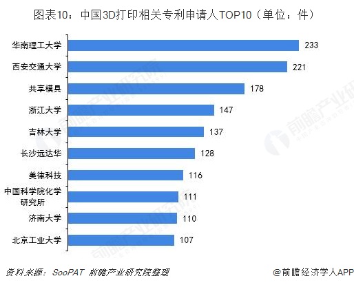 预见2019：《中国3D打印产业全景图谱》（附现状、格局、趋势等） (7).jpg