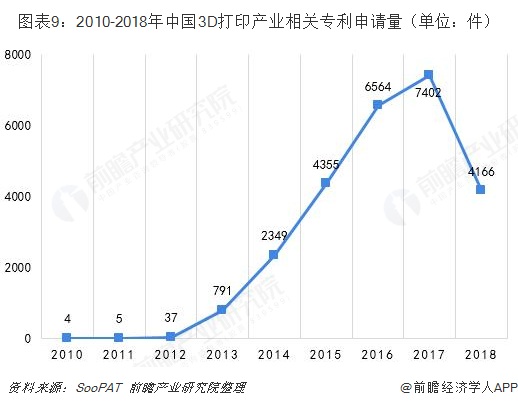 预见2019：《中国3D打印产业全景图谱》（附现状、格局、趋势等） (6).jpg