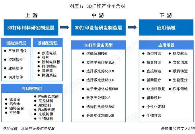 预见2019：《中国3D打印产业全景图谱》（附现状、格局、趋势等） (8).jpg