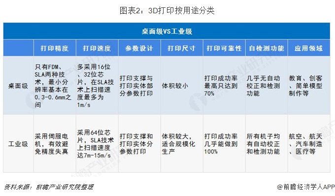 预见2019：《中国3D打印产业全景图谱》（附现状、格局、趋势等） (9).jpg