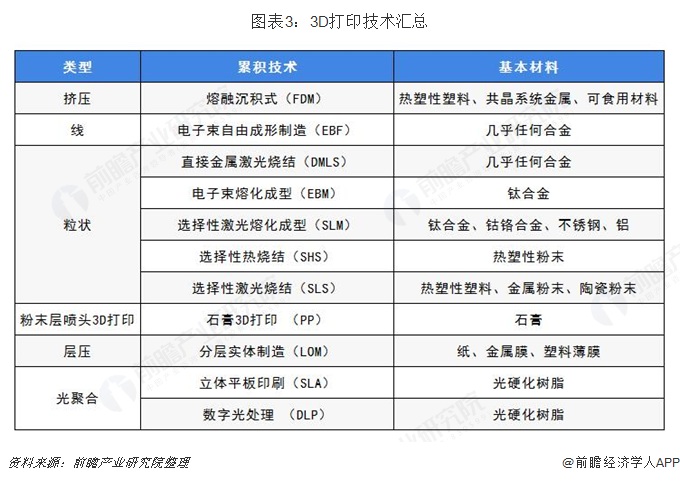 预见2019：《中国3D打印产业全景图谱》（附现状、格局、趋势等） (10).jpg