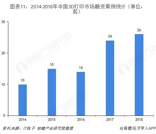 预见2019：《中国3D打印产业全景图谱》（附现状、格局、趋势等） (11).jpg