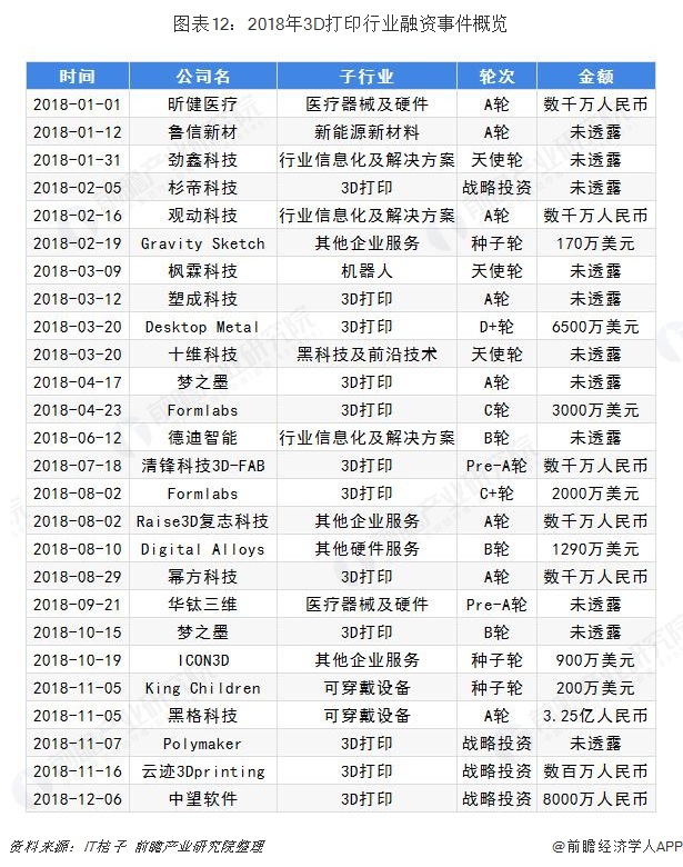 预见2019：《中国3D打印产业全景图谱》（附现状、格局、趋势等） (12).jpg