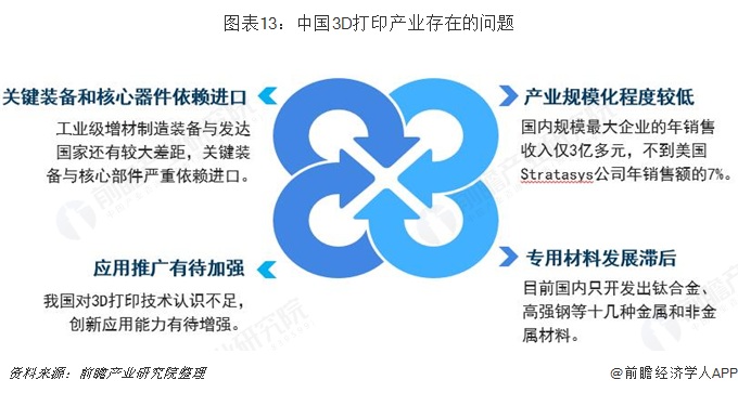 预见2019：《中国3D打印产业全景图谱》（附现状、格局、趋势等） (13).jpg