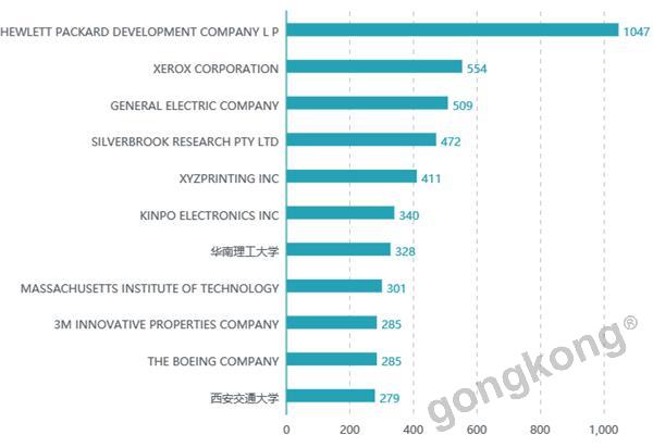 中国竟然是3D打印技术专利最多的国家,你有做贡献吗？ (3).png