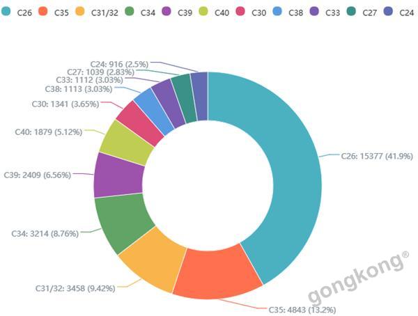 中国竟然是3D打印技术专利最多的国家,你有做贡献吗？ (5).png