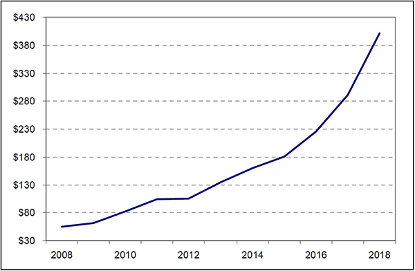 pr77-graph.png