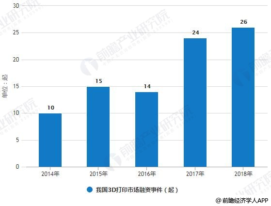 2019年中国3D打印产业市场现状及发展前景分析 工业级产品将成为发展主流方向 (3).jpg