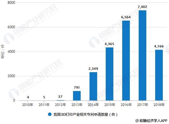 2019年中国3D打印产业市场现状及发展前景分析 工业级产品将成为发展主流方向 (6).jpg