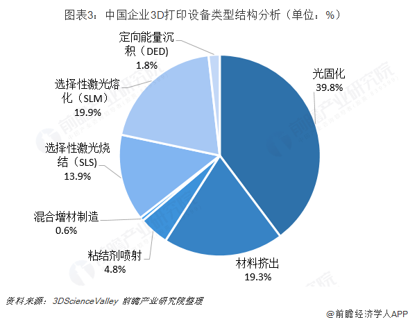 2018年中国3D打印产业市场竞争格局与发展趋势分析 国外品牌占主导 (3).png