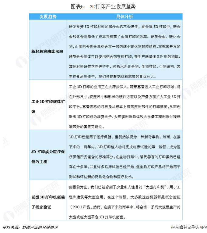 2018年中国3D打印产业市场竞争格局与发展趋势分析 国外品牌占主导 (5).png