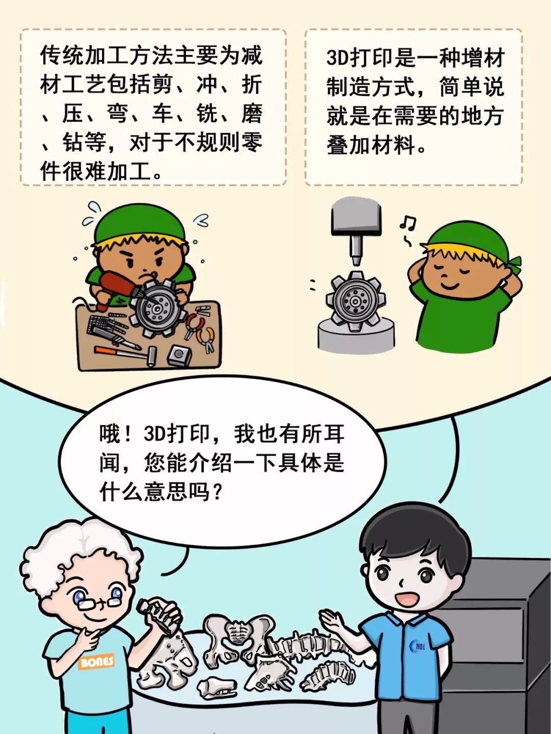 科普漫画丨私人订制—3D打印骨科医疗器械 (3).jpeg