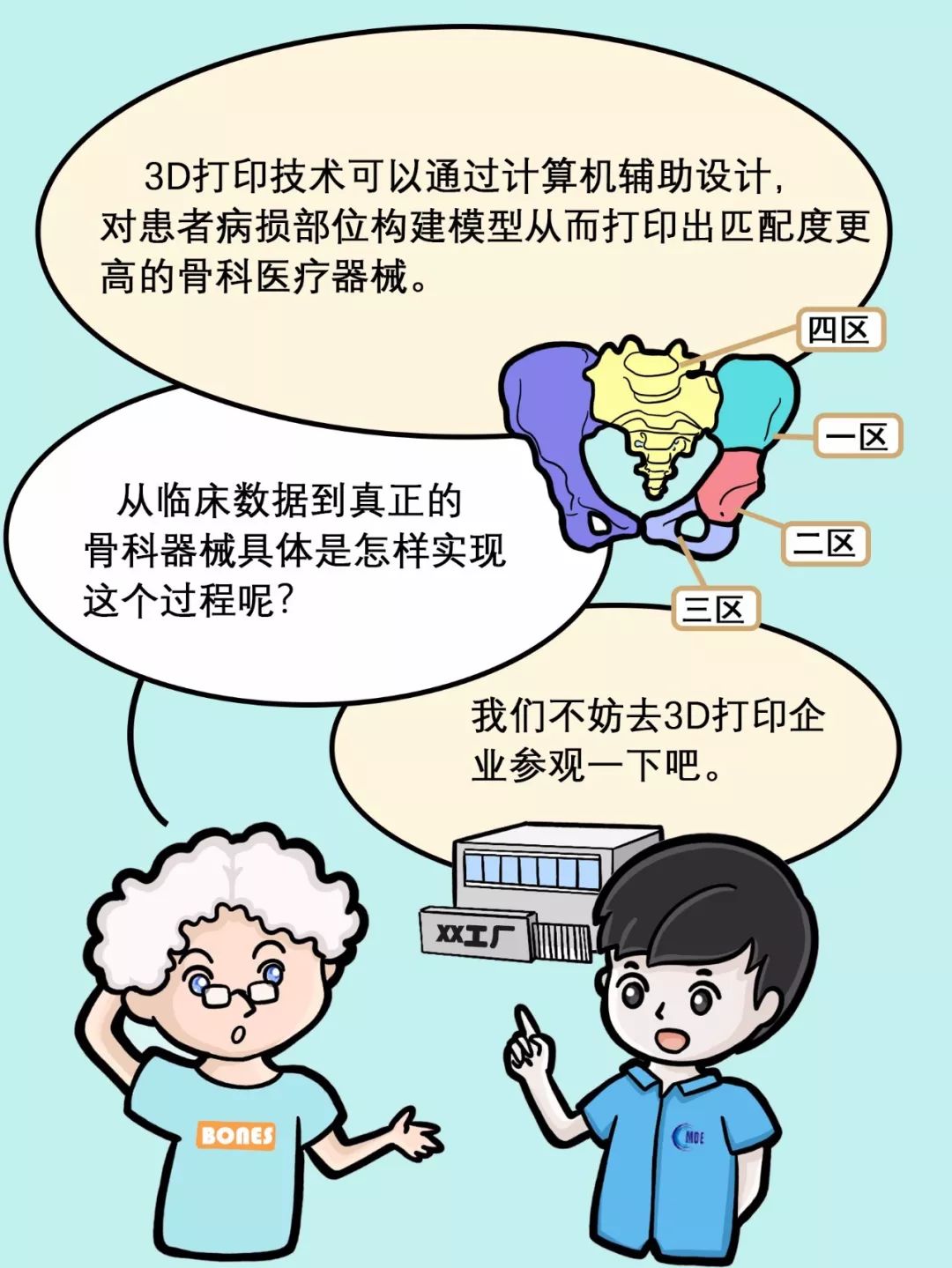 科普漫画丨私人订制—3D打印骨科医疗器械 (7).jpeg