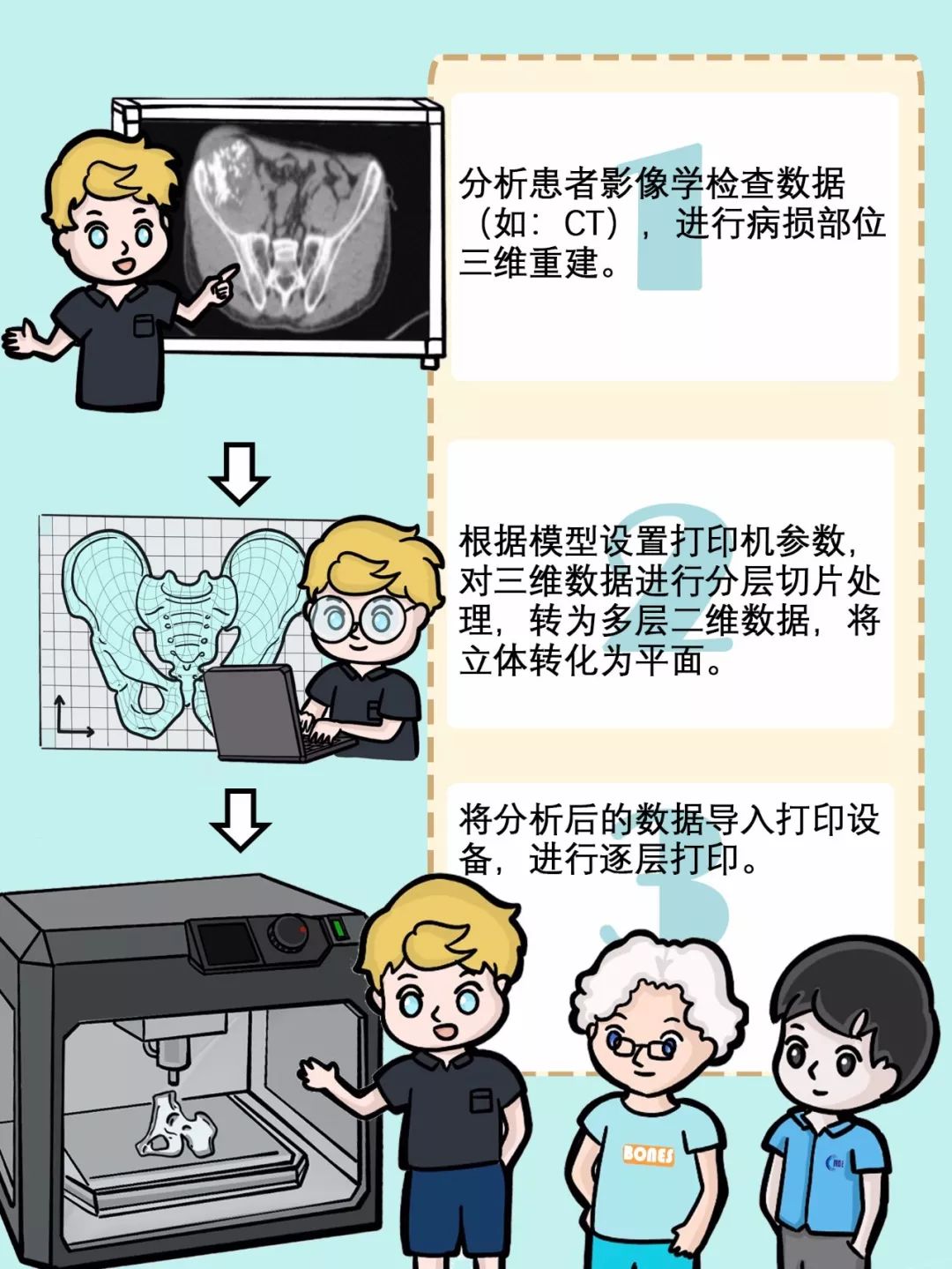 科普漫画丨私人订制—3D打印骨科医疗器械 (9).jpeg