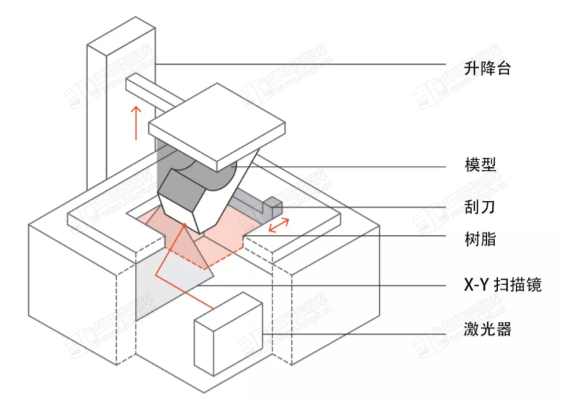 干货  影响SLADLPLCD 3D打印速度的因素有哪些？ (3).png