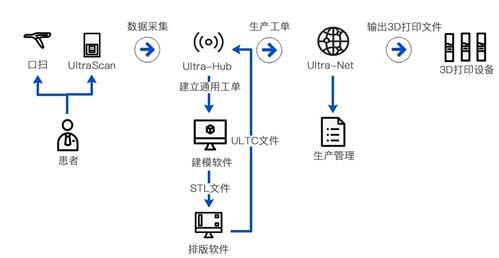 齿科应用  黑格科技Cast 2.0材料支架包埋铸造方案实现又一突破 (16).jpg