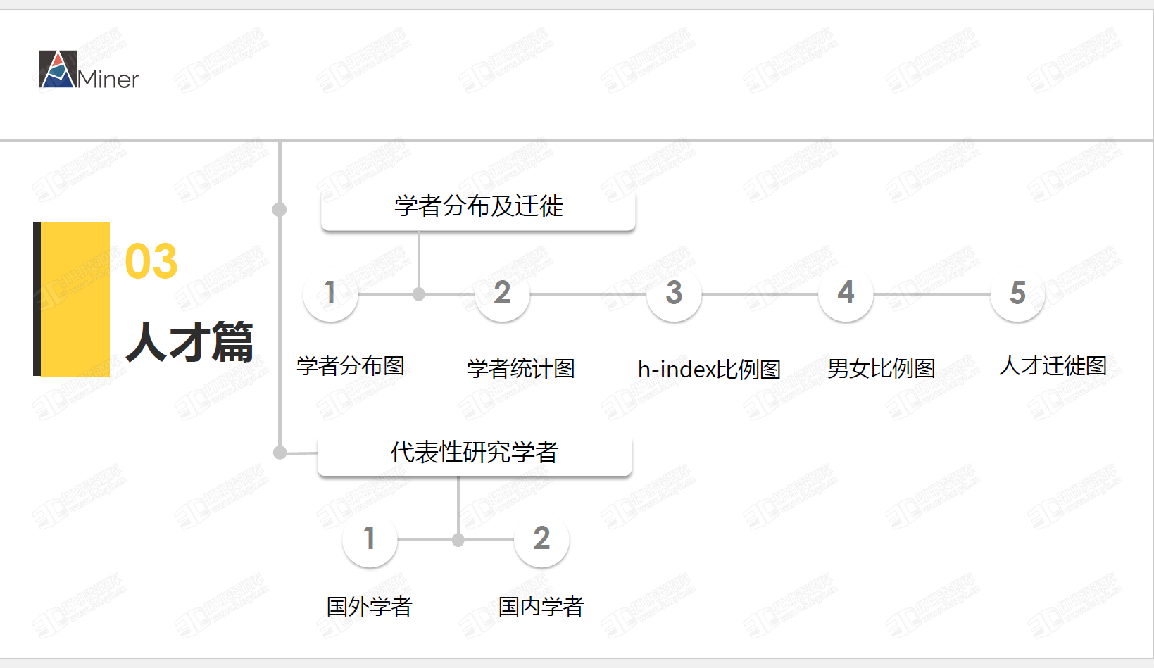 AMiner：2018年3D打印研究报告 (5).png