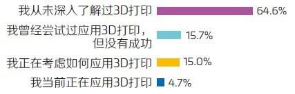 Materialise调研报告：中国制造业眼中的3D打印 (2).jpg