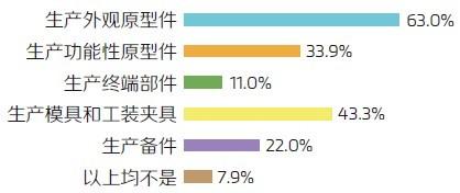 Materialise调研报告：中国制造业眼中的3D打印 (4).jpg