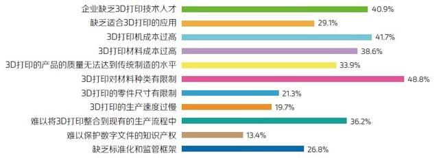 Materialise调研报告：中国制造业眼中的3D打印 (5).jpg