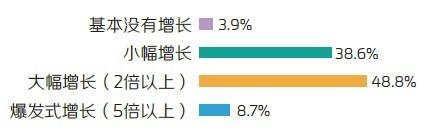 Materialise调研报告：中国制造业眼中的3D打印 (7).jpg