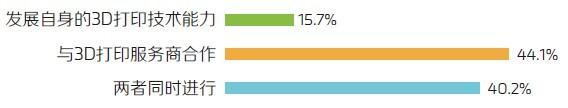 Materialise调研报告：中国制造业眼中的3D打印 (9).jpg