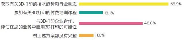 Materialise调研报告：中国制造业眼中的3D打印 (10).jpg